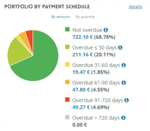 portfolio-update dezember 2019