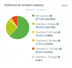 portfolio update january 2020