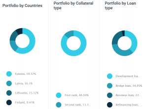 portfolio update january 2020