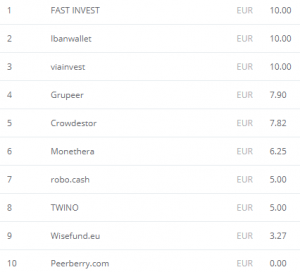 portfolio update february march