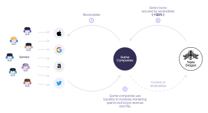 portfolio update february march