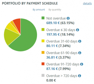 portfolio update february march