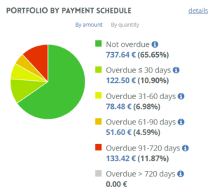 portfolio update april 2020