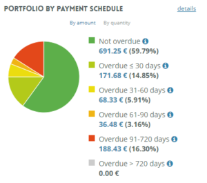 portfolio update august 2020