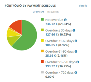 p2p portfolioupdate november 2020