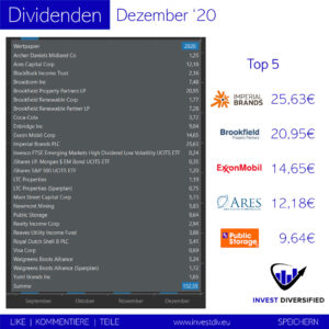 dividends in december 2020