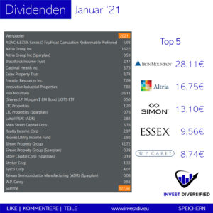 dividends in january 2021